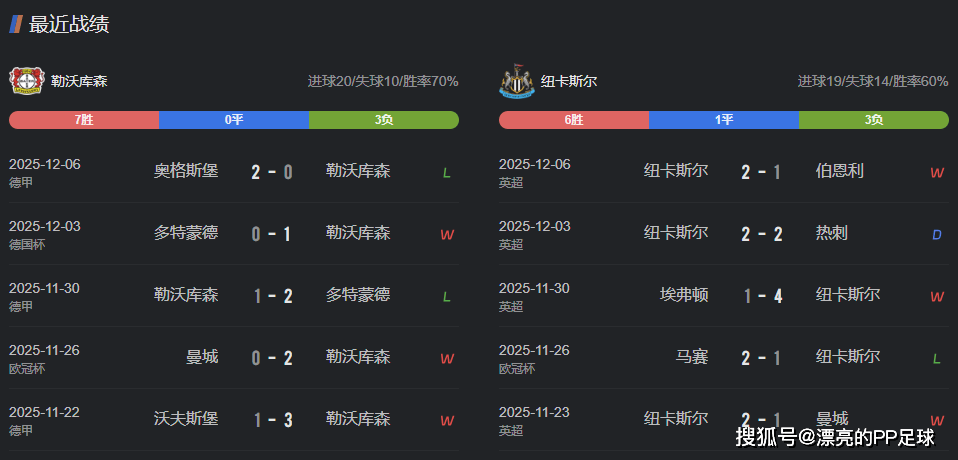 关于赛地聚焦：英超今晨热度飙升，马赛手感冰凉，更衣室稳定，阵容厚度经受考验的信息